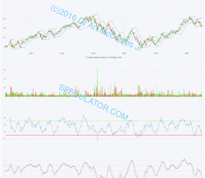 e272 VGT Vanguard Information Technology ETF